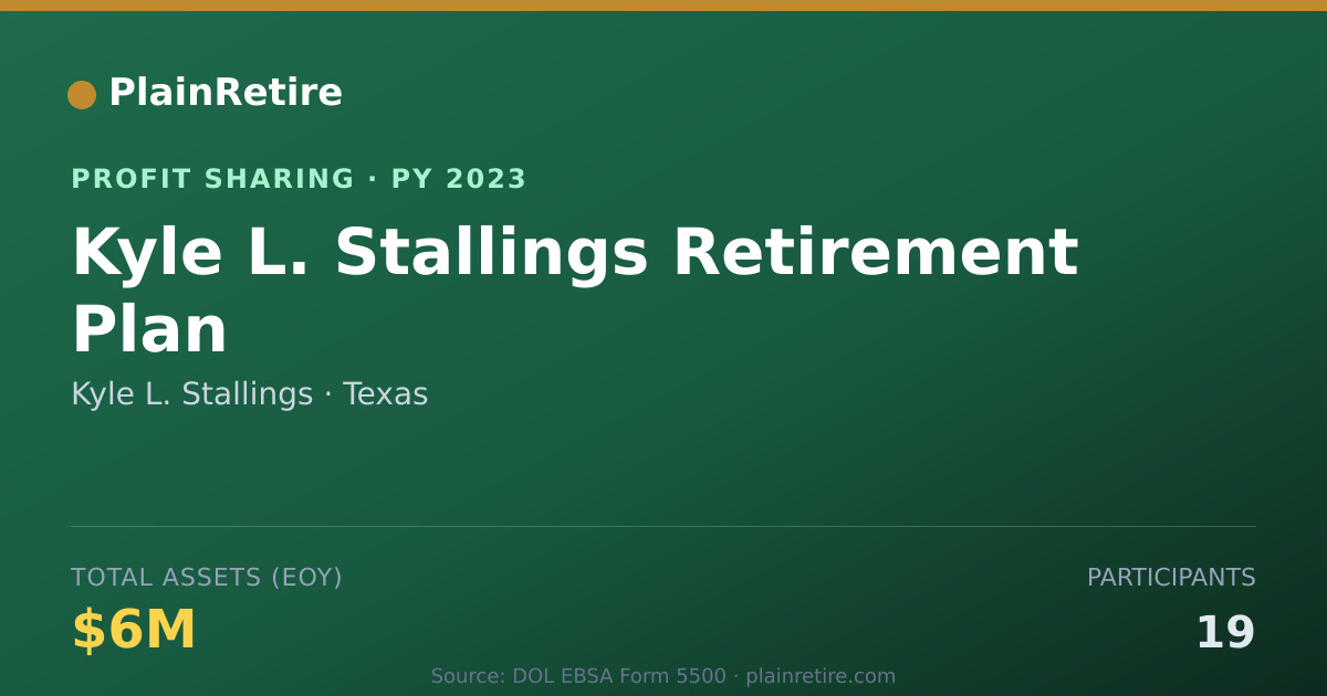 Shareable card for Kyle L. Stallings Profit Sharing Plan (2023)