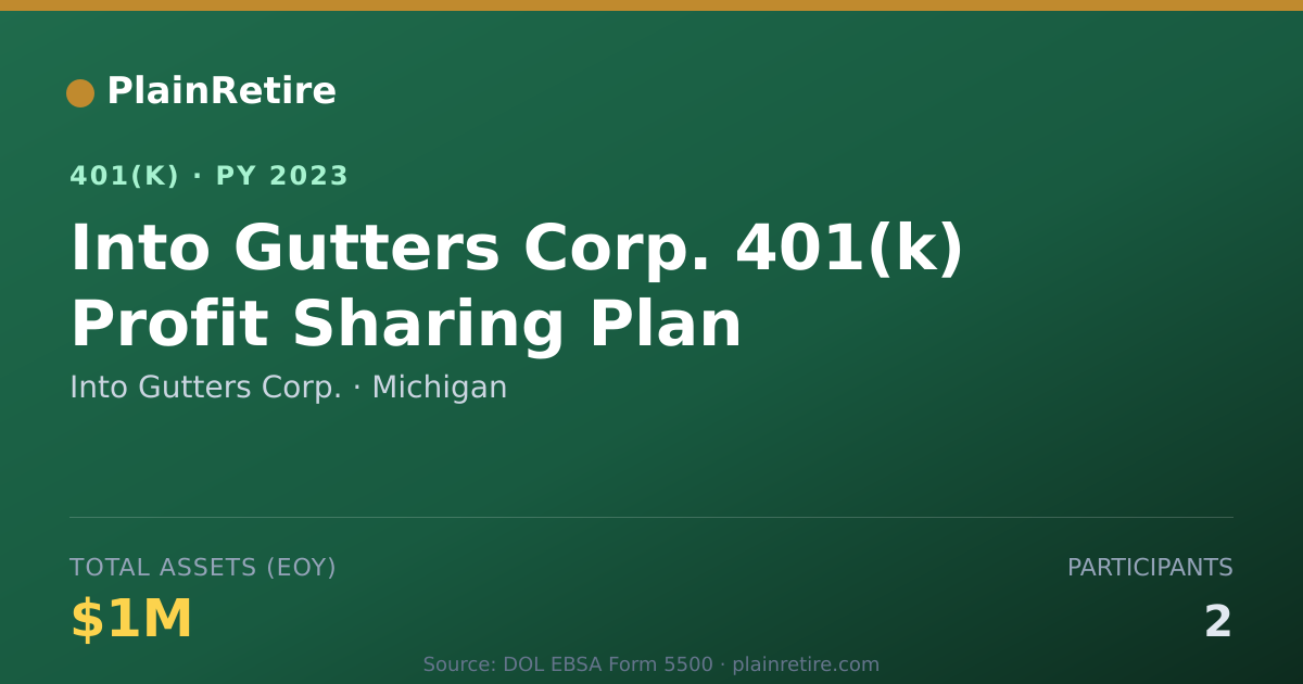 Shareable card for Into Gutters Corp. 401(k) Plan (2023)