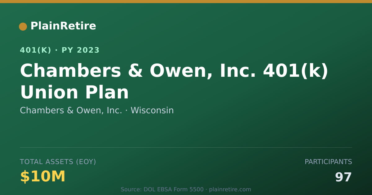 Shareable card for Chambers & Owen, Inc. 401(k) Plan (2023)