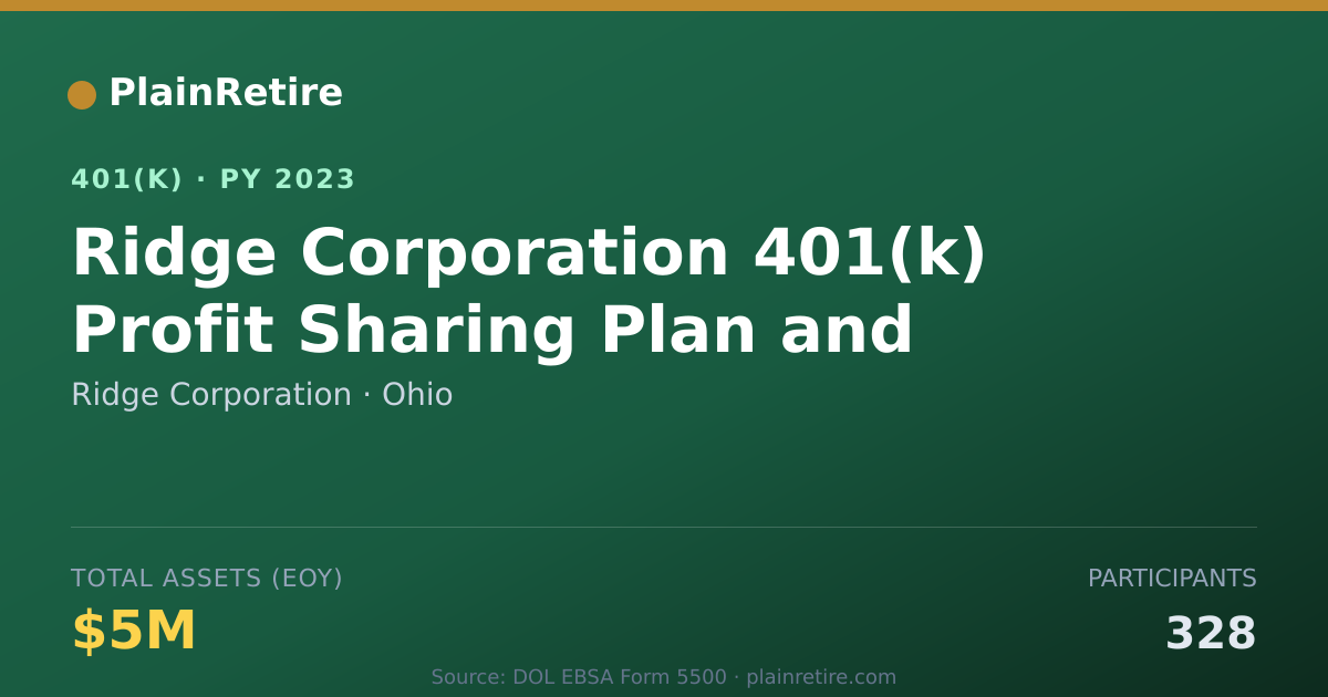 Shareable card for Ridge Corporation 401(k) Plan (2023)