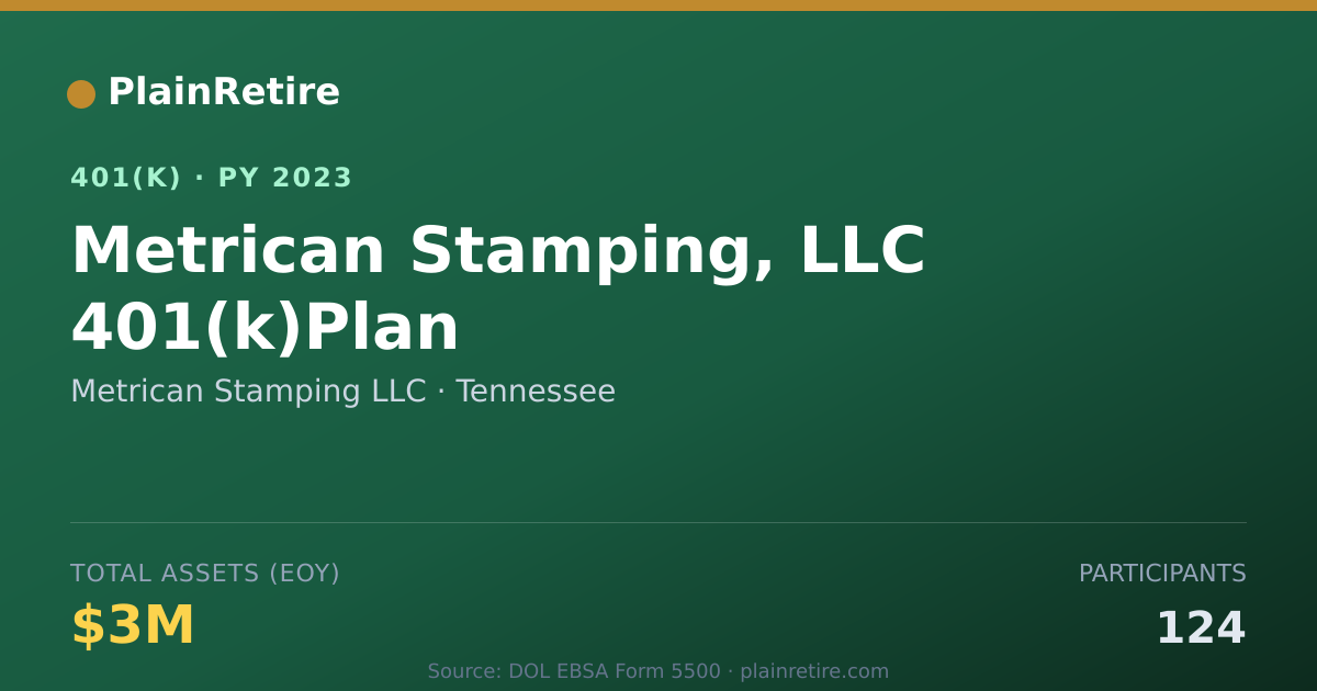 Shareable card for Metrican Stamping LLC 401(k) Plan (2023)