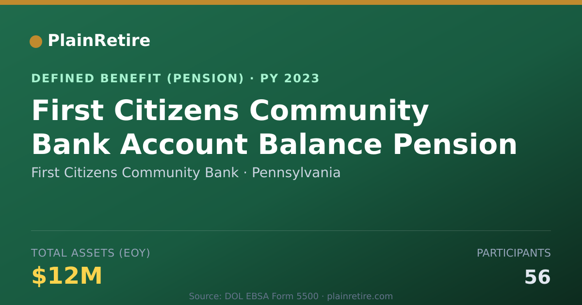 Shareable card for First Citizens Community Bank Pension Plan (2023)
