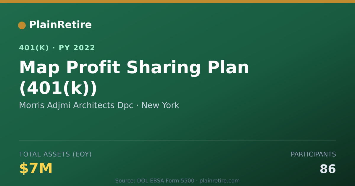Shareable card for Morris Adjmi Architects Dpc 401(k) Plan (2022)