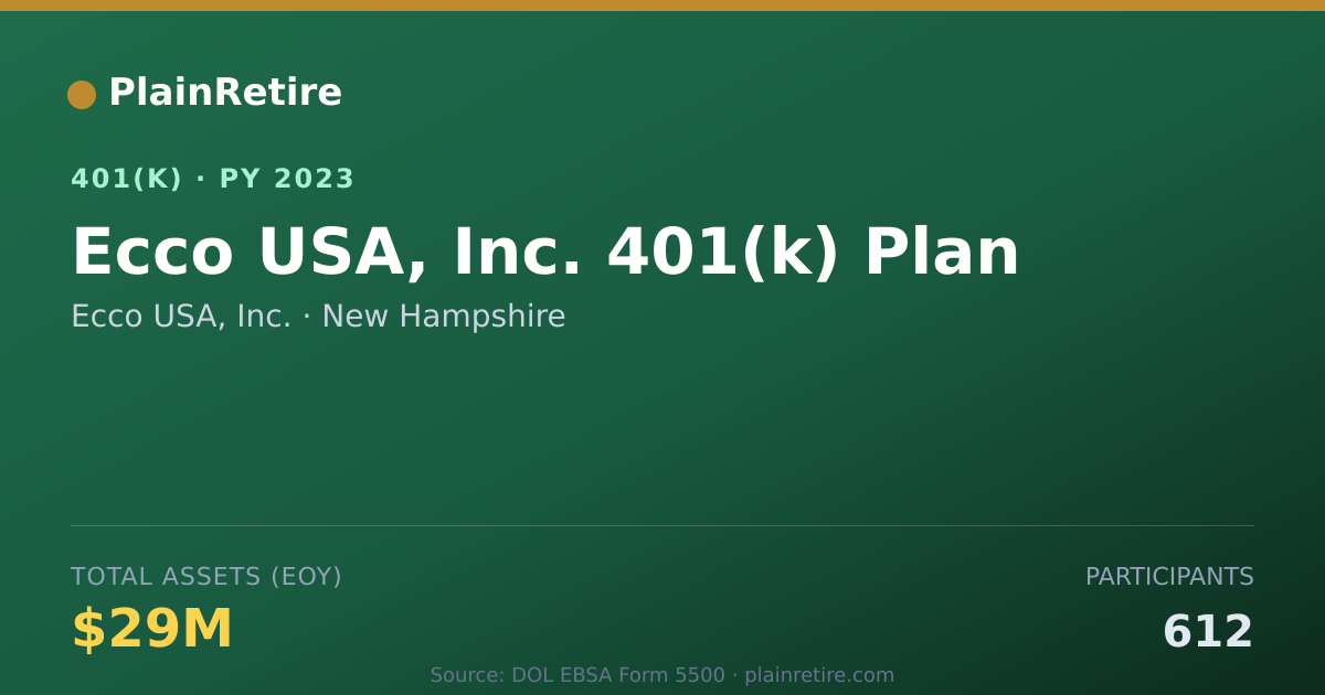 Shareable card for Ecco USA, Inc. 401(k) Plan (2023)