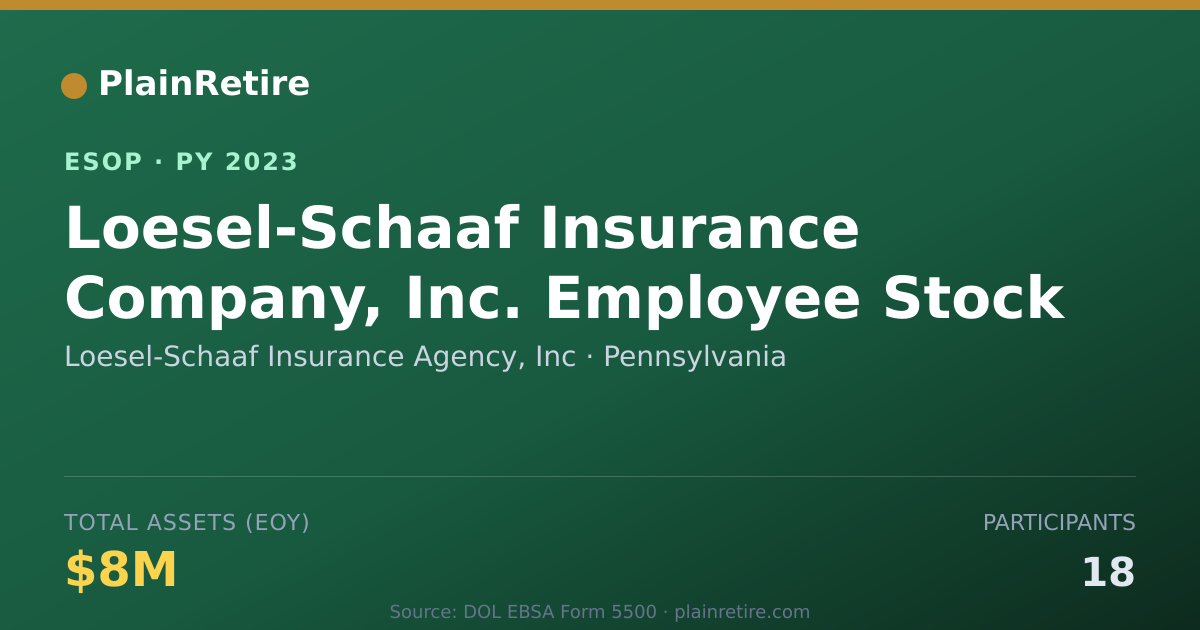 Shareable card for Loesel-Schaaf Insurance Agency, Inc ESOP (2023)