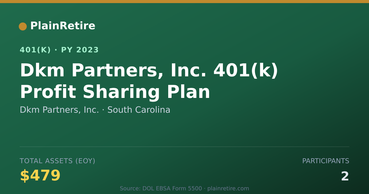 Shareable card for Dkm Partners, Inc. 401(k) Plan (2023)