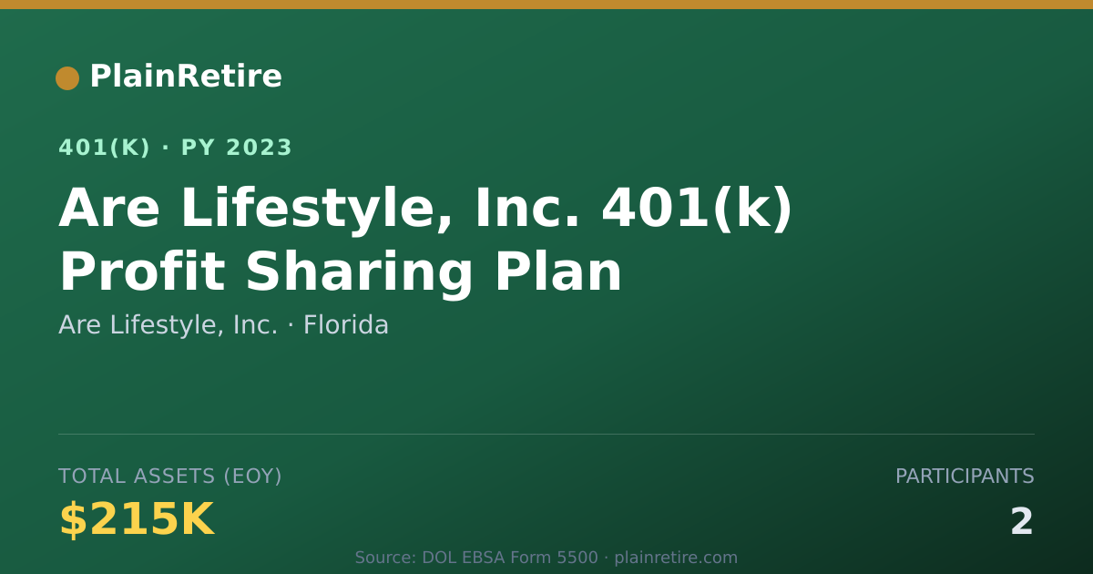 Shareable card for Are Lifestyle, Inc. 401(k) Plan (2023)