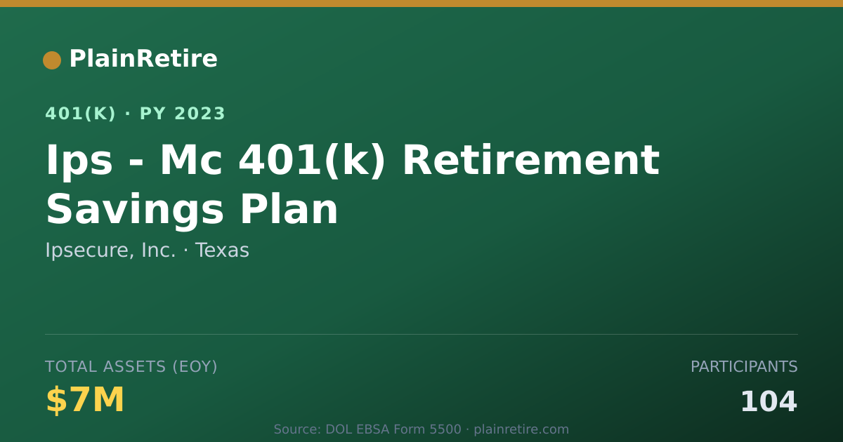 Shareable card for Ipsecure, Inc. 401(k) Plan (2023)
