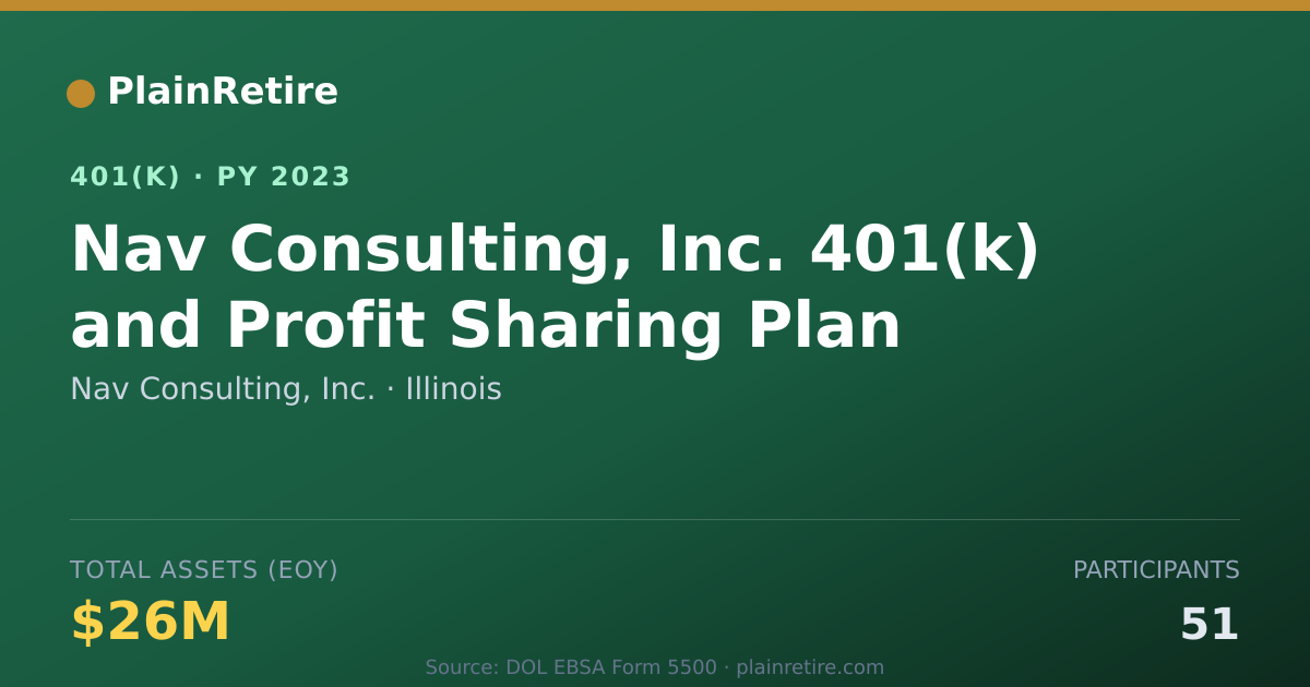 Shareable card for Nav Consulting, Inc. 401(k) Plan (2023)