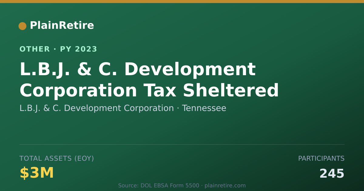 Shareable card for L.B.J. & C. Development Corporation Retirement Plan (2023)