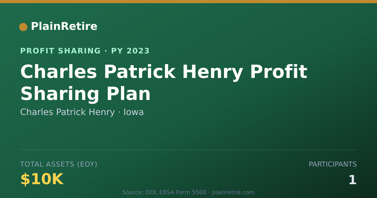 Shareable card for Charles Patrick Henry Profit Sharing Plan (2023)