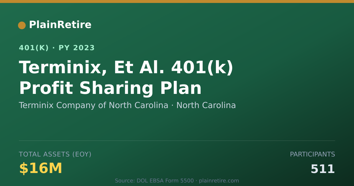 Shareable card for Terminix Company of North Carolina 401(k) Plan (2023)