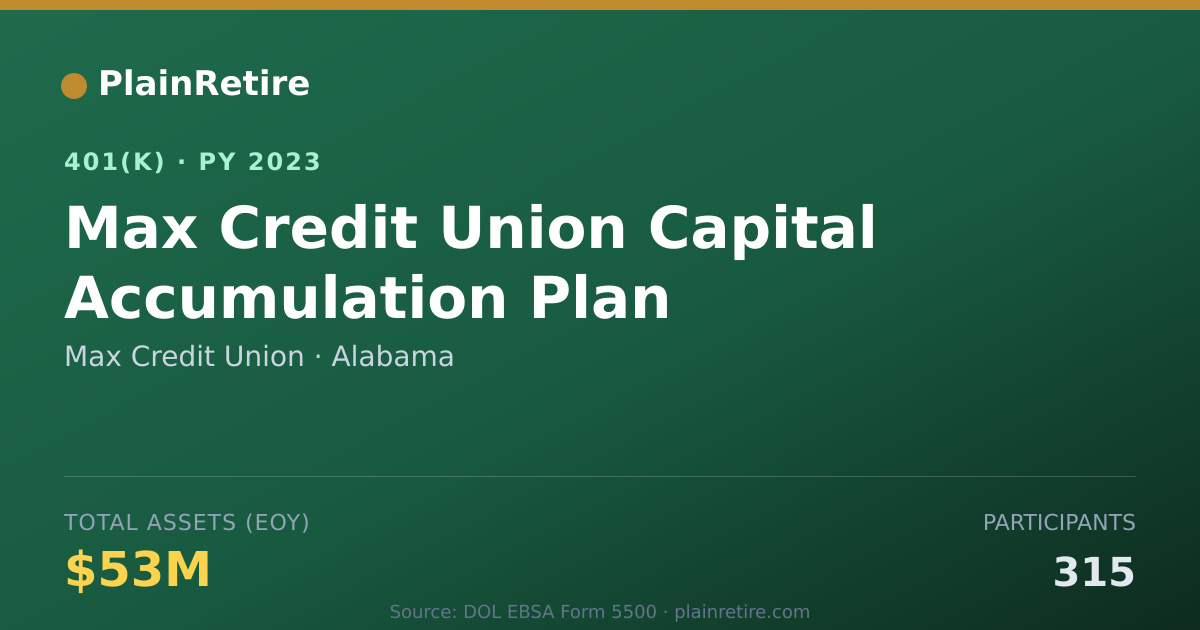 Shareable card for Max Credit Union 401(k) Plan (2023)