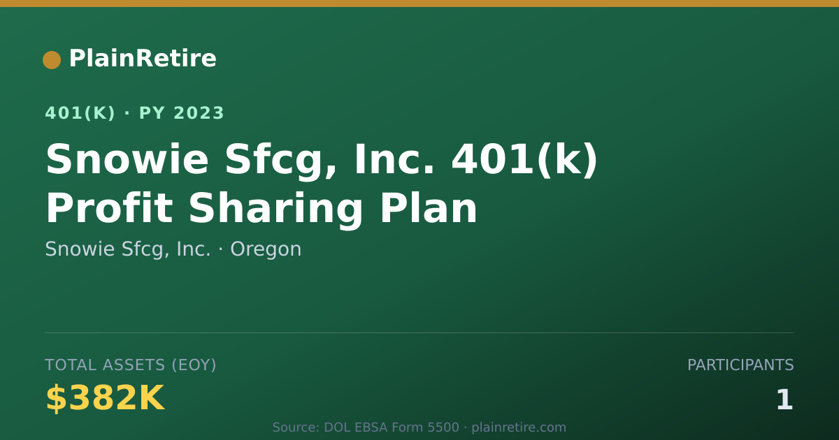 Shareable card for Snowie Sfcg, Inc. 401(k) Plan (2023)