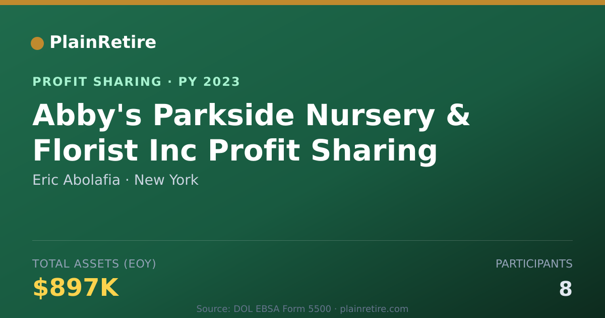 Shareable card for Eric Abolafia Profit Sharing Plan (2023)