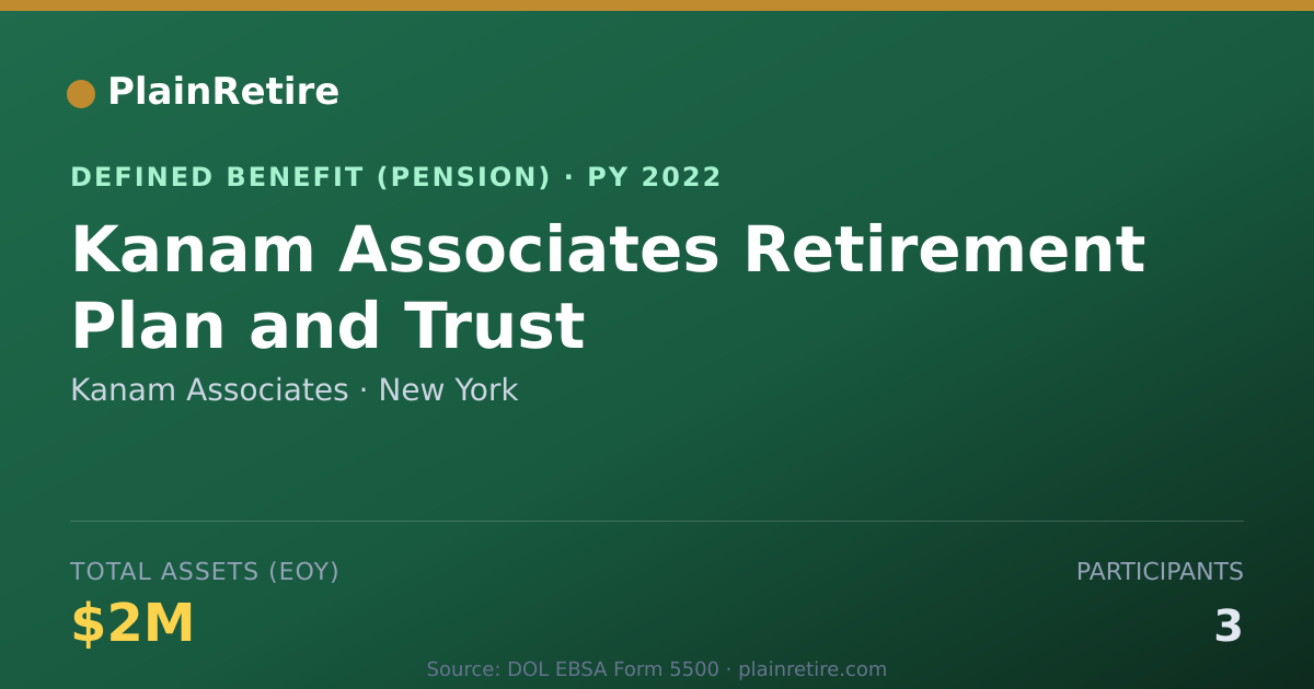 Shareable card for Kanam Associates Pension Plan (2022)