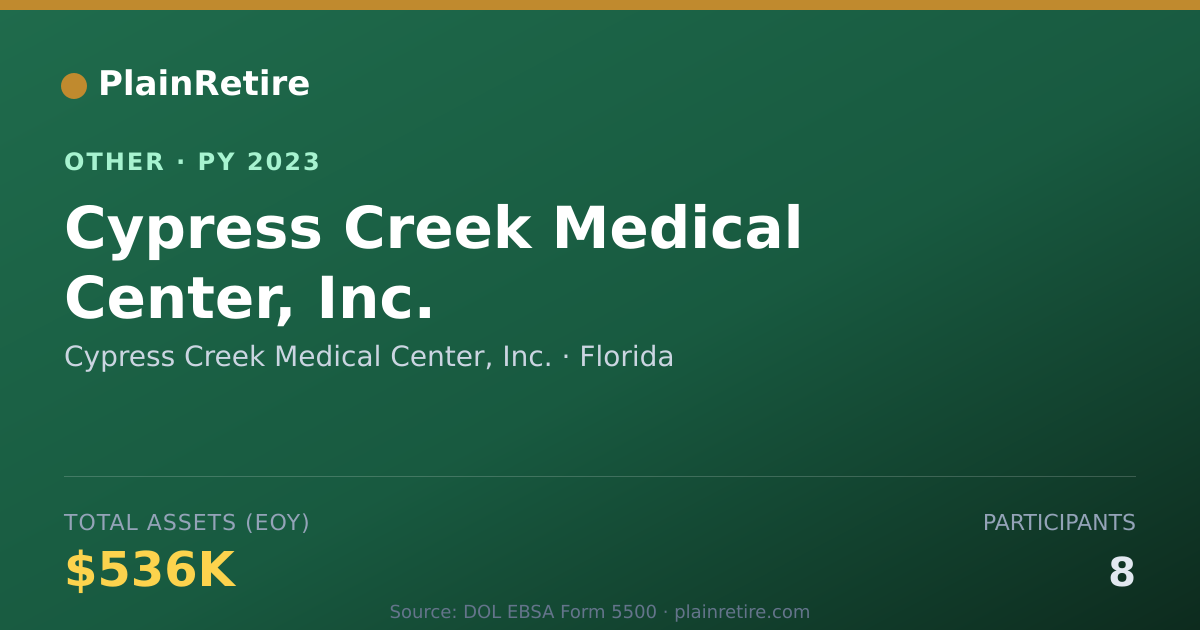 Shareable card for Cypress Creek Medical Center, Inc. Retirement Plan (2023)