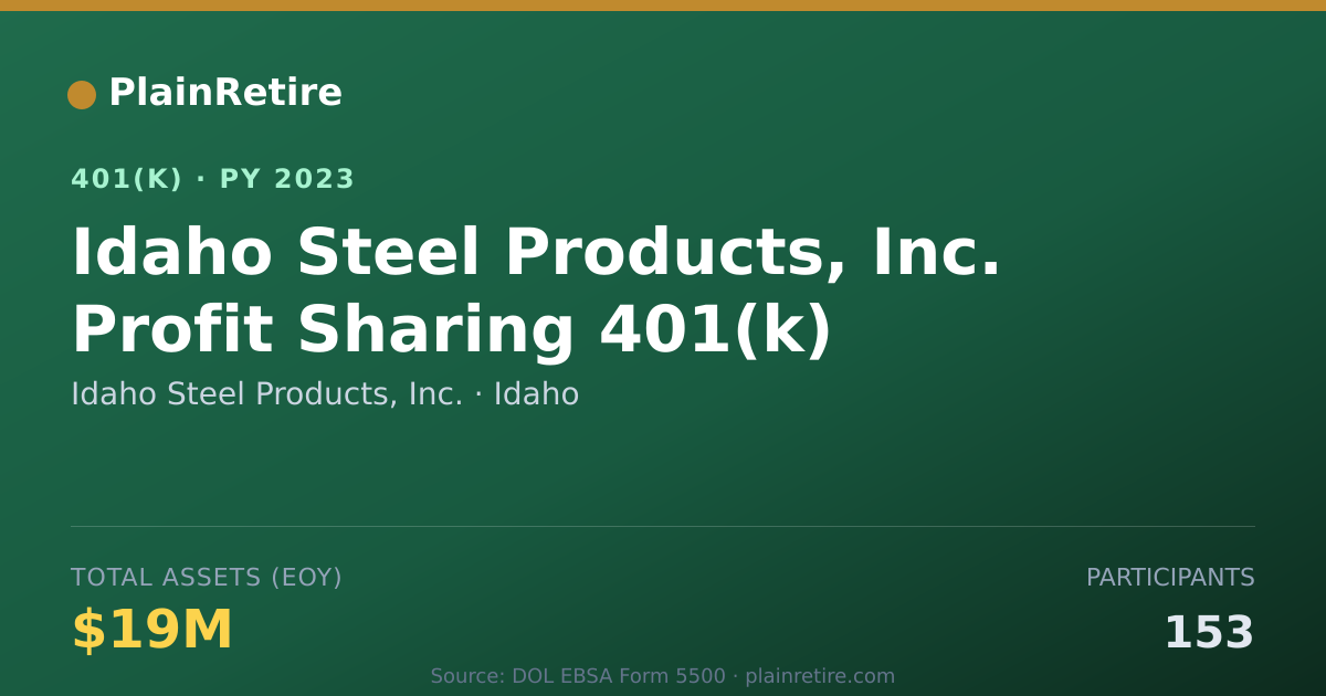 Shareable card for Idaho Steel Products, Inc. 401(k) Plan (2023)