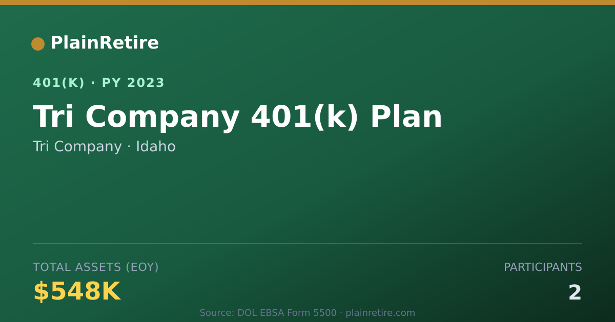 Shareable card for Tri Company 401(k) Plan (2023)