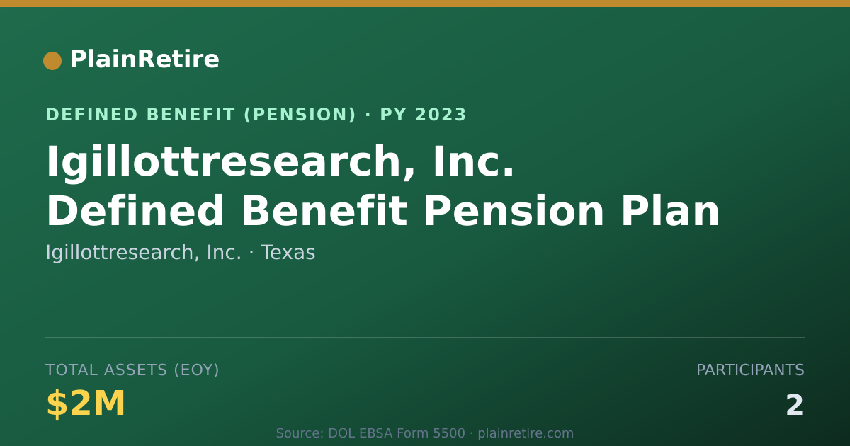 Shareable card for Igillottresearch, Inc. Pension Plan (2023)