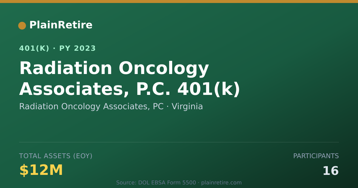 Shareable card for Radiation Oncology Associates, PC 401(k) Plan (2023)