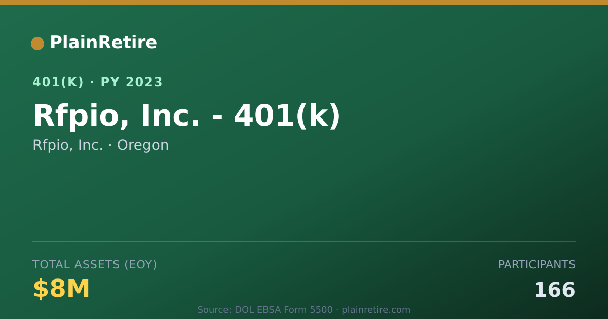 Shareable card for Rfpio, Inc. 401(k) Plan (2023)