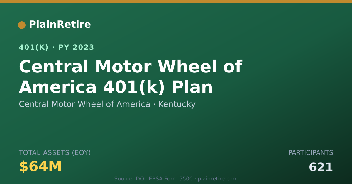 Shareable card for Central Motor Wheel of America 401(k) Plan (2023)