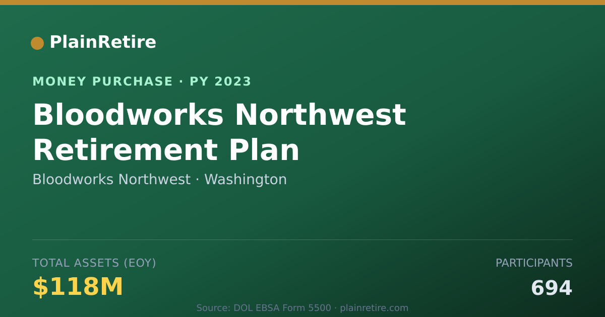Shareable card for Bloodworks Northwest Money Purchase Plan (2023)