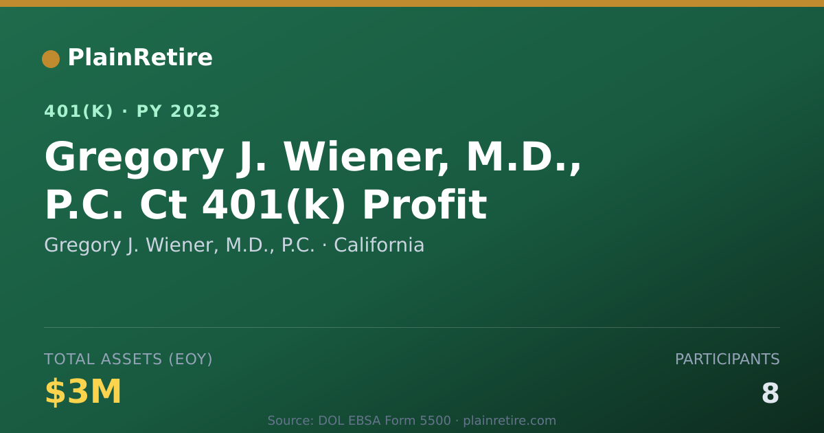 Shareable card for Gregory J. Wiener, M.D., P.C. 401(k) Plan (2023)