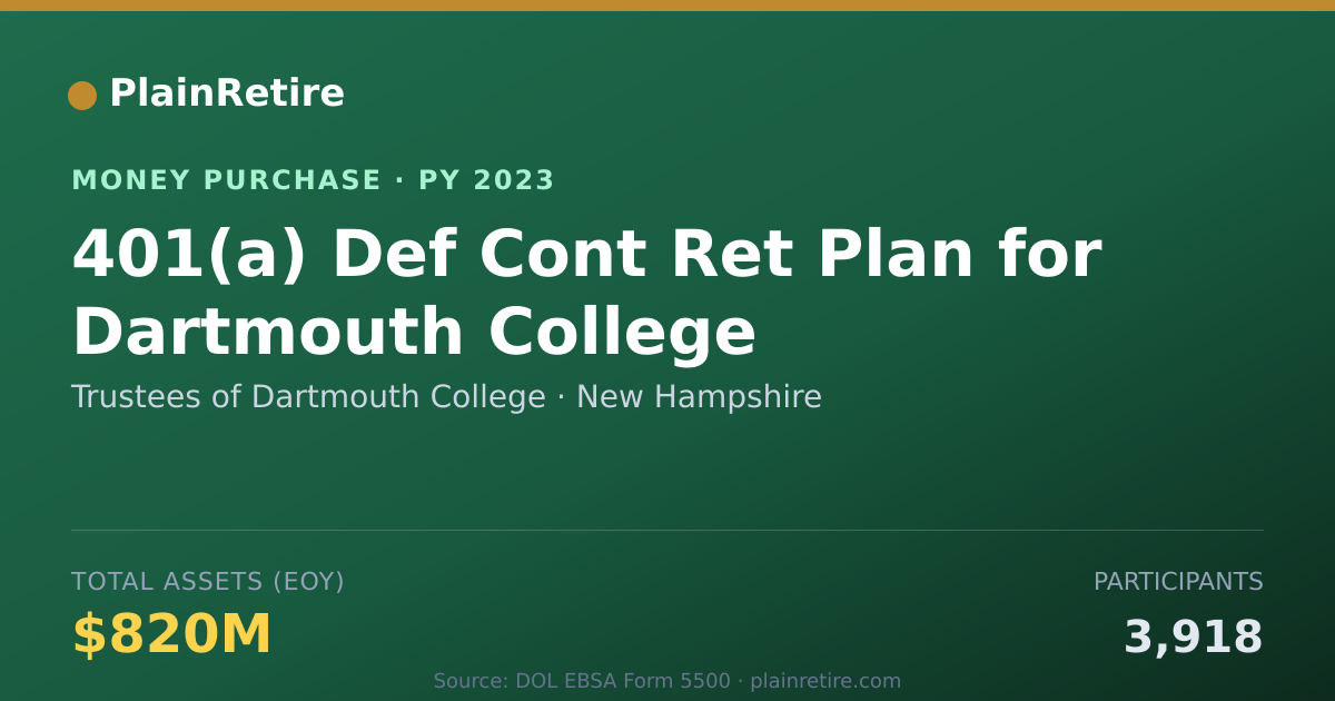 Shareable card for Trustees of Dartmouth College Money Purchase Plan (2023)