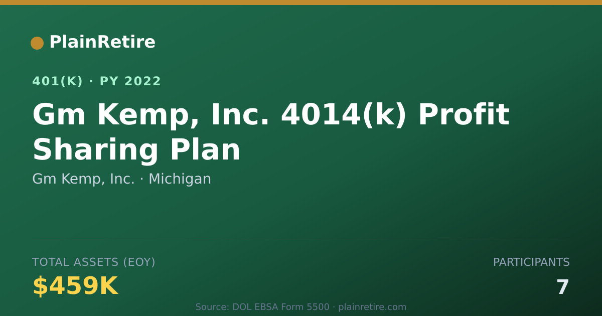 Shareable card for Gm Kemp, Inc. 401(k) Plan (2022)