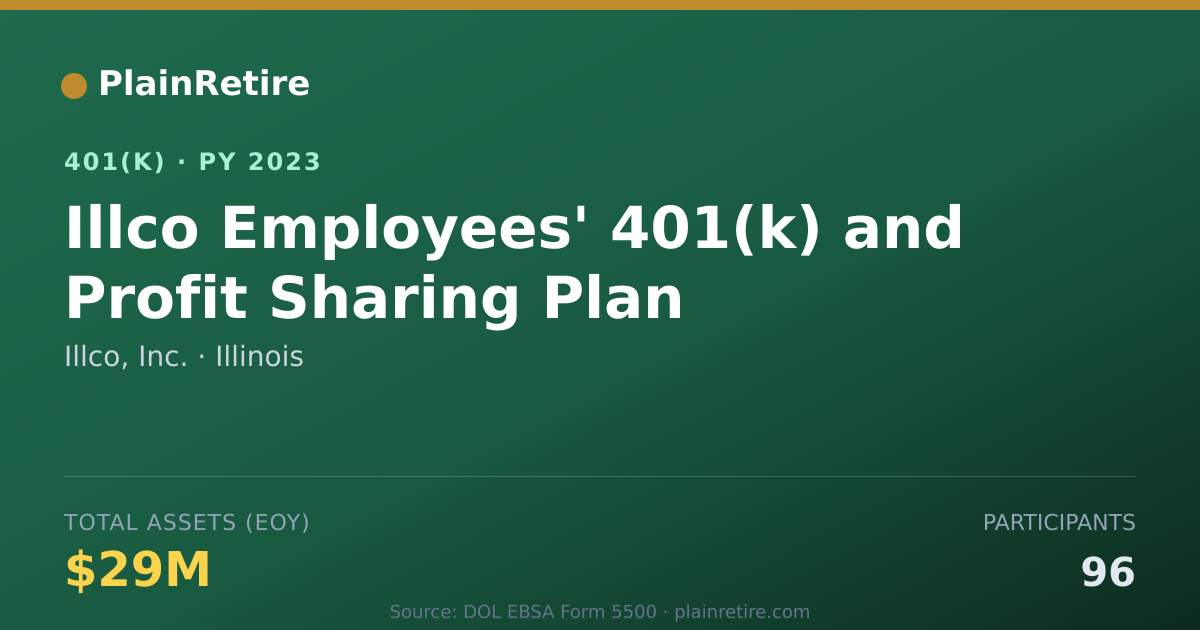 Shareable card for Illco, Inc. 401(k) Plan (2023)