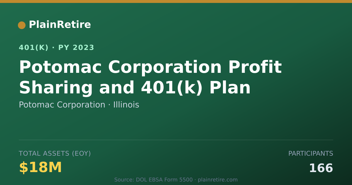 Shareable card for Potomac Corporation 401(k) Plan (2023)