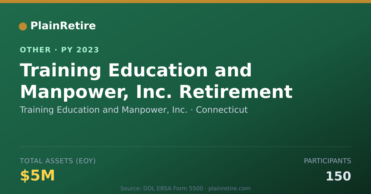 Shareable card for Training Education and Manpower, Inc. Retirement Plan (2023)