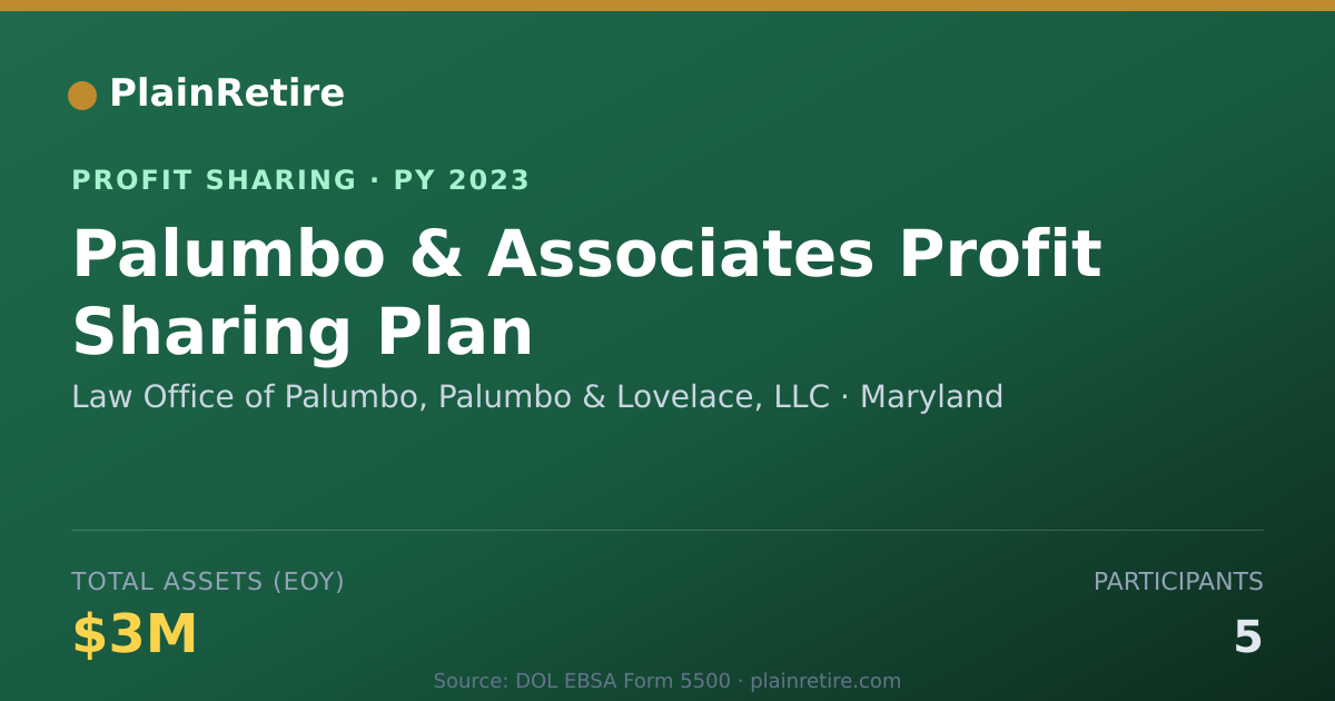 Shareable card for Law Office of Palumbo, Palumbo & Profit Sharing Plan (2023)