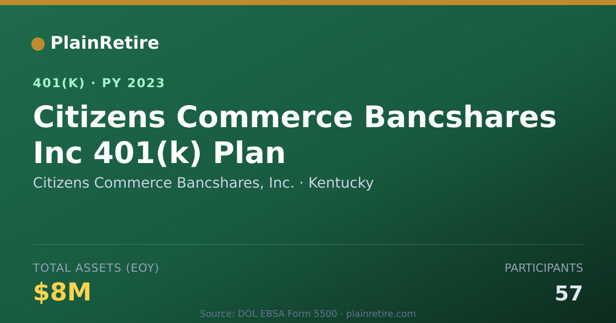 Shareable card for Citizens Commerce Bancshares, Inc. 401(k) Plan (2023)
