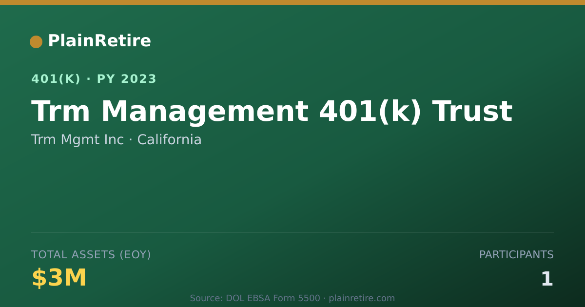 Shareable card for Trm Mgmt Inc 401(k) Plan (2023)