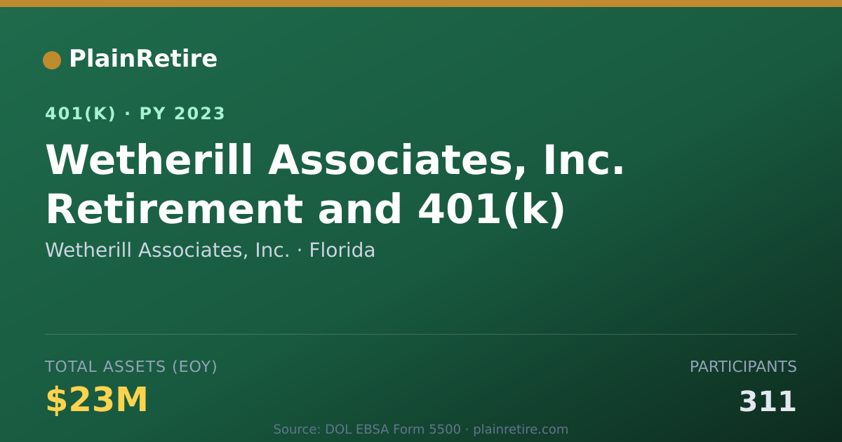 Shareable card for Wetherill Associates, Inc. 401(k) Plan (2023)