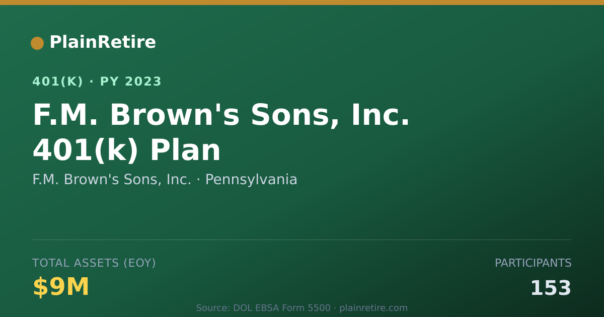 Shareable card for F.M. Brown's Sons, Inc. 401(k) Plan (2023)