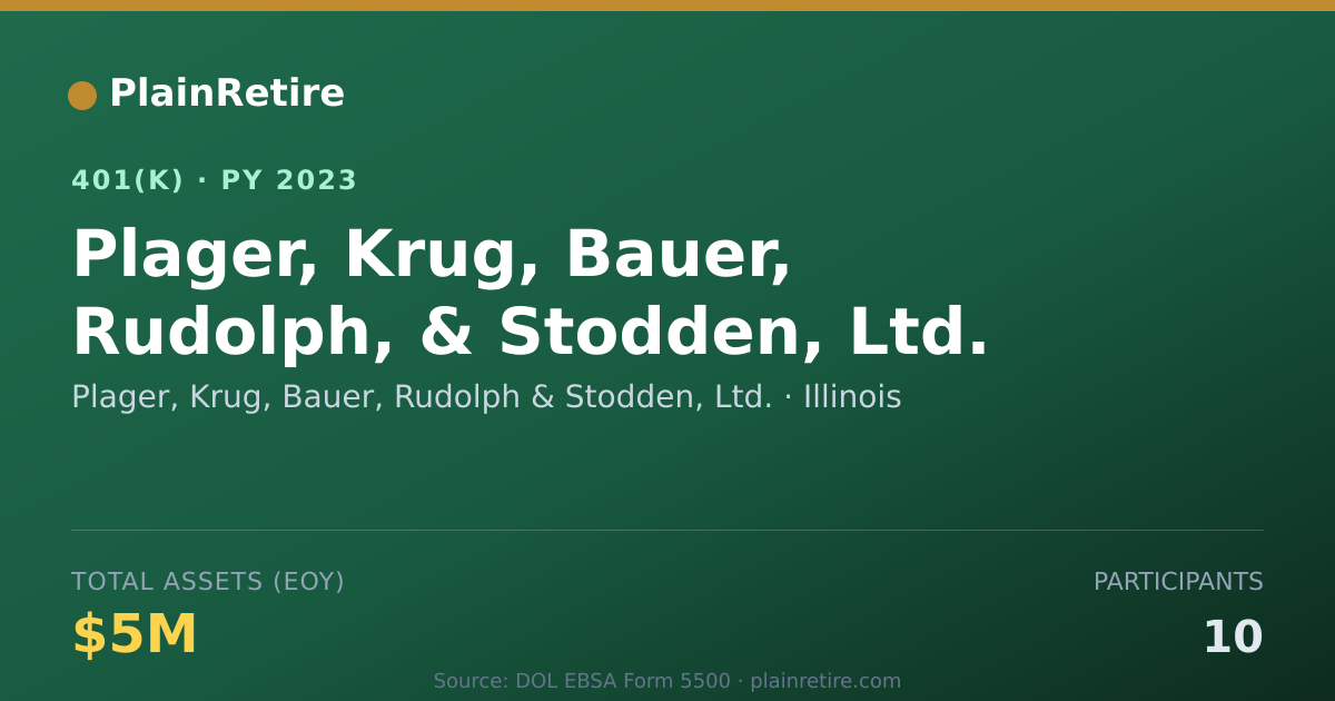 Shareable card for Plager, Krug, Bauer, Rudolph & Stodden, L 401(k) Plan (2023)