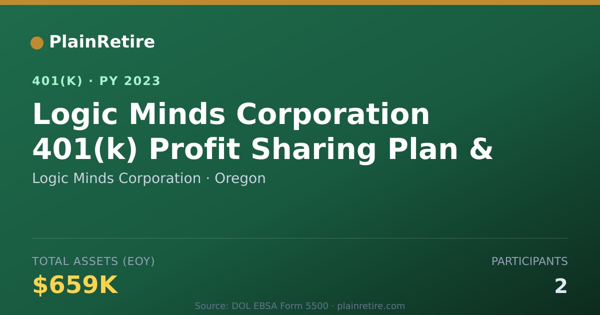 Shareable card for Logic Minds Corporation 401(k) Plan (2023)