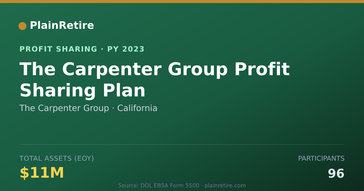 Shareable card for The Carpenter Group Profit Sharing Plan (2023)