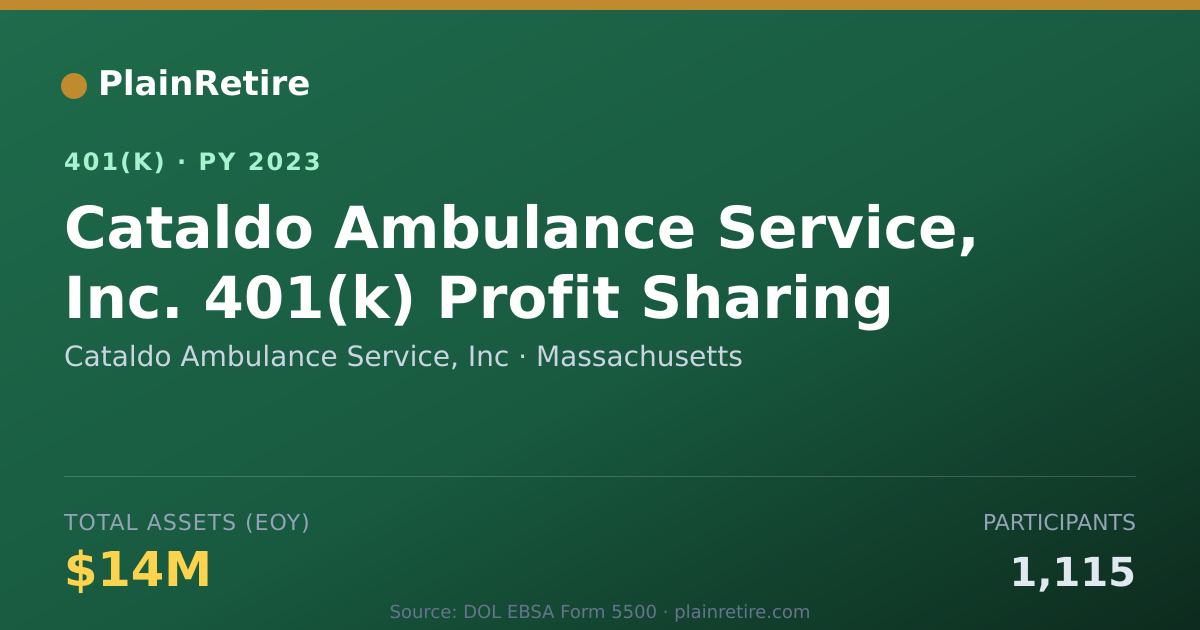 Shareable card for Cataldo Ambulance Service, Inc 401(k) Plan (2023)