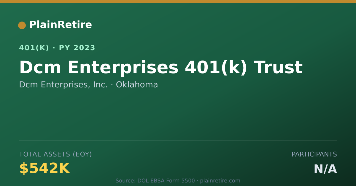 Shareable card for Dcm Enterprises, Inc. 401(k) Plan (2023)