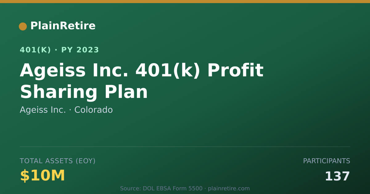 Shareable card for Ageiss Inc. 401(k) Plan (2023)