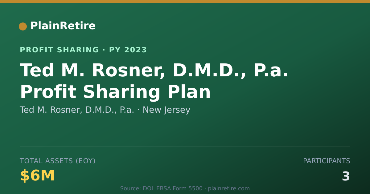 Shareable card for Ted M. Rosner, D.M.D., P.a. Profit Sharing Plan (2023)