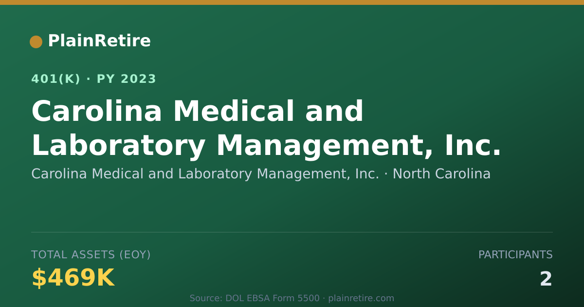 Shareable card for Carolina Medical and Laboratory Managemen 401(k) Plan (2023)