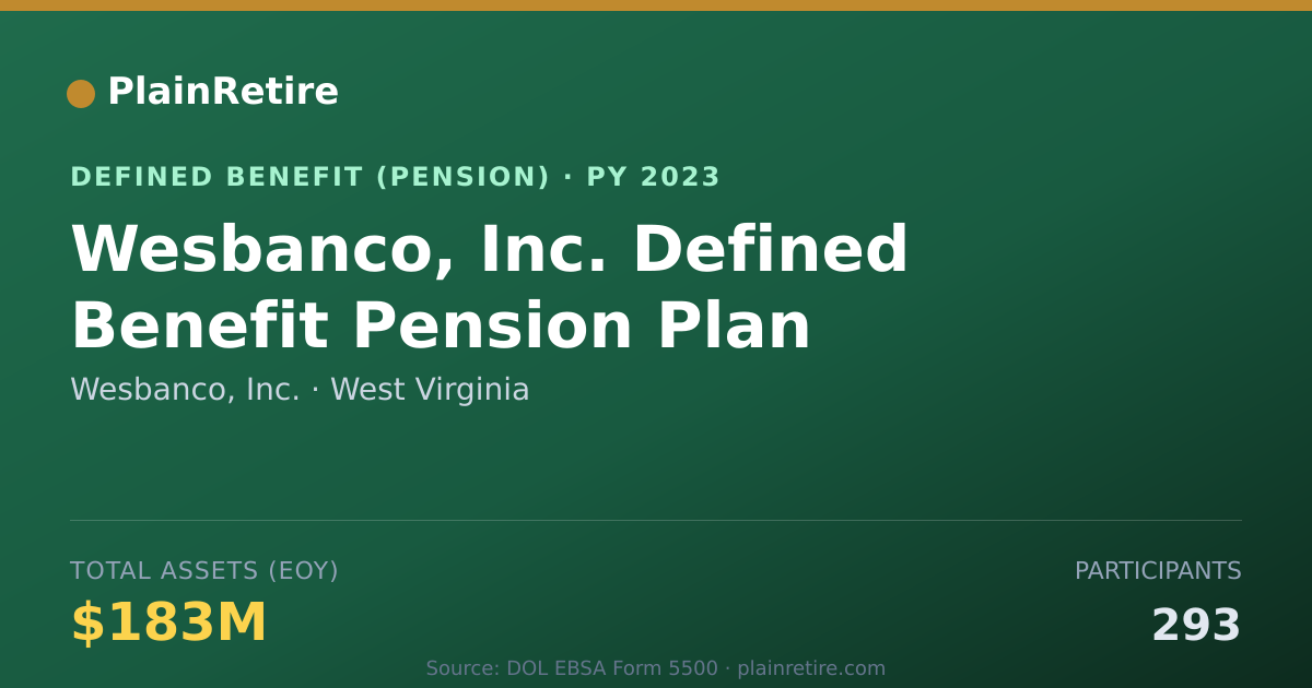 Shareable card for Wesbanco, Inc. Pension Plan (2023)