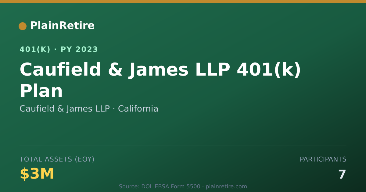 Shareable card for Caufield & James LLP 401(k) Plan (2023)