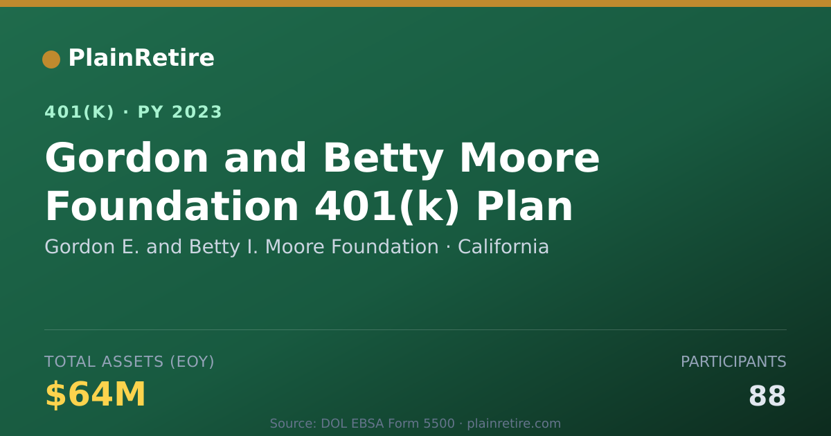 Shareable card for Gordon E. and Betty I. Moore Foundation 401(k) Plan (2023)